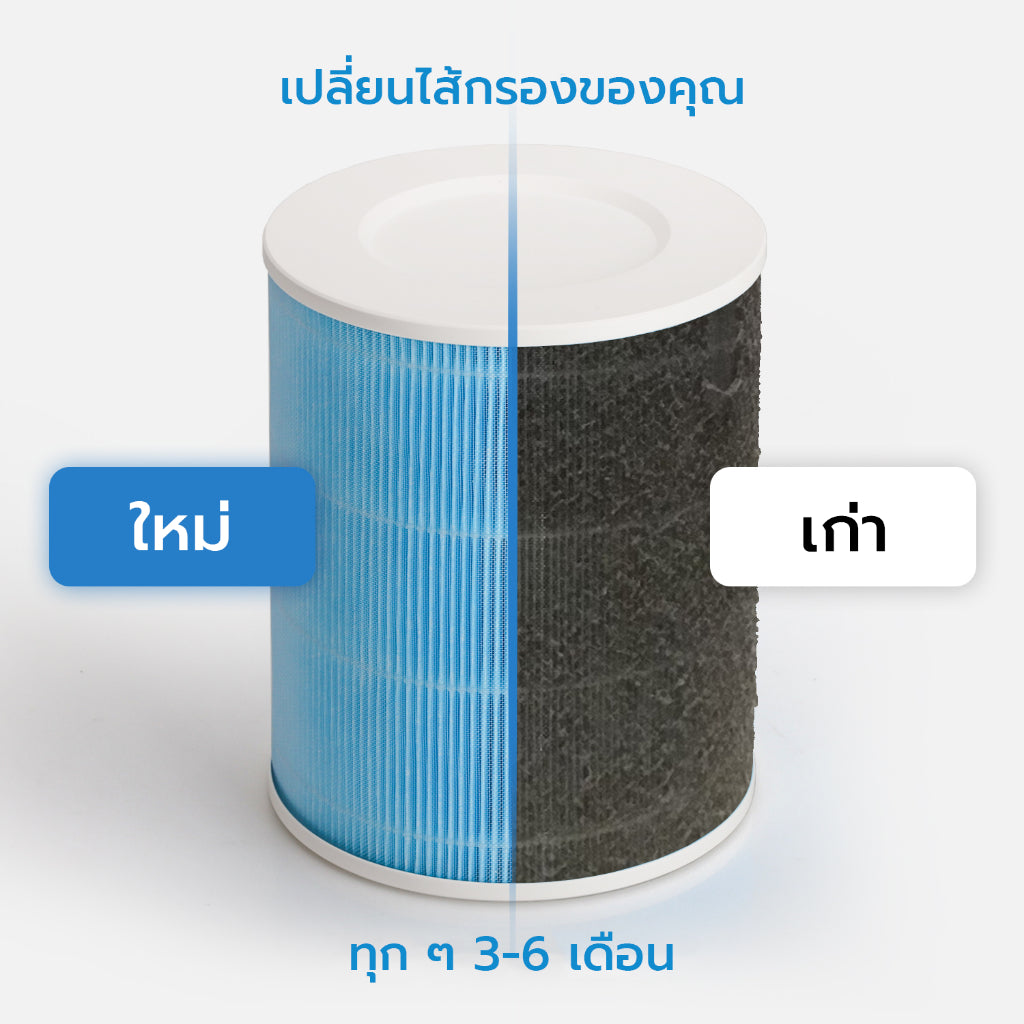 Meross 3 Stage H13 HEPA Filter ไส้กรองเครื่องฟอกอากาศ 3 ระดับ ความละเอียด 0.3 ไมครอน