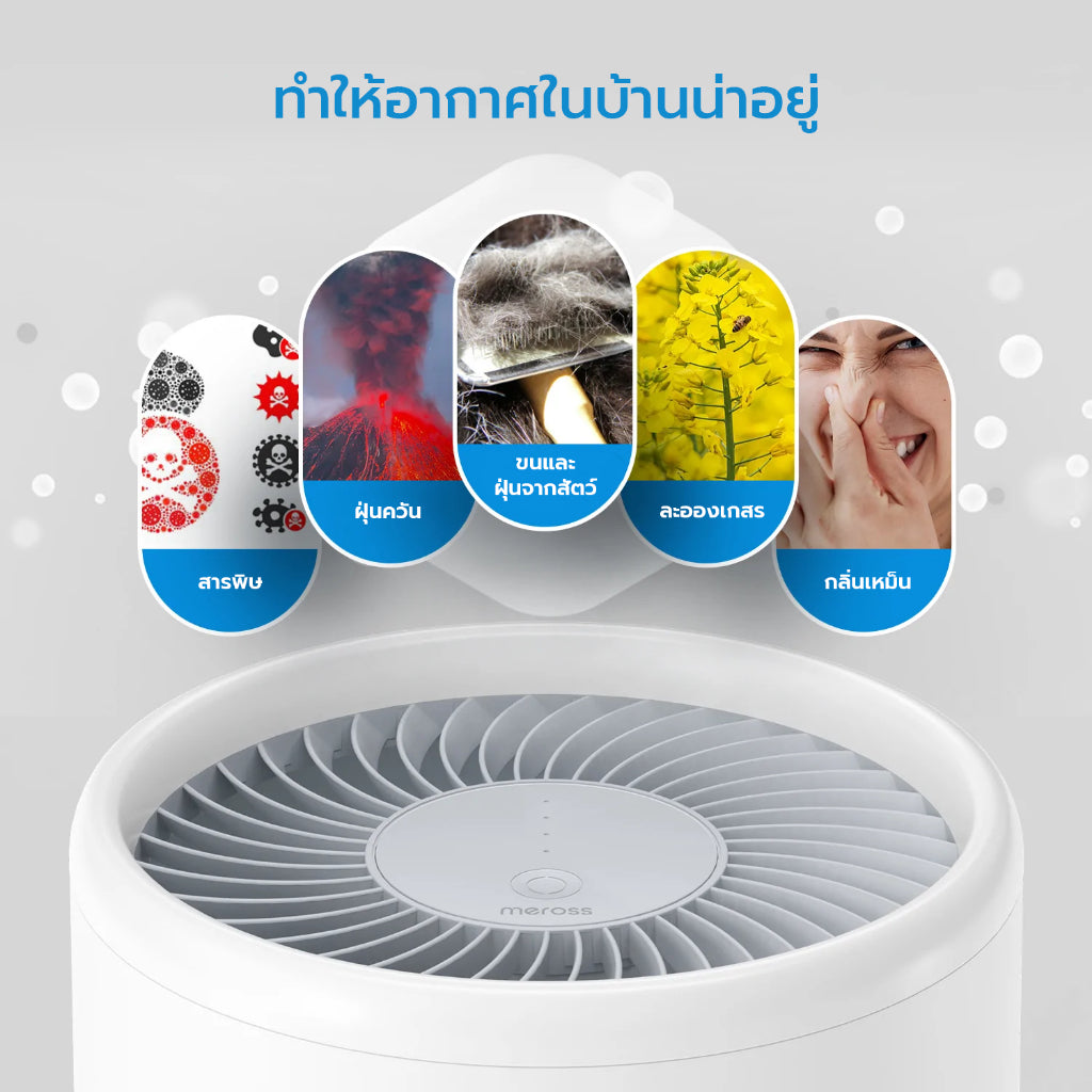 Meross 3 Stage H13 HEPA Filter ไส้กรองเครื่องฟอกอากาศ 3 ระดับ ความละเอียด 0.3 ไมครอน