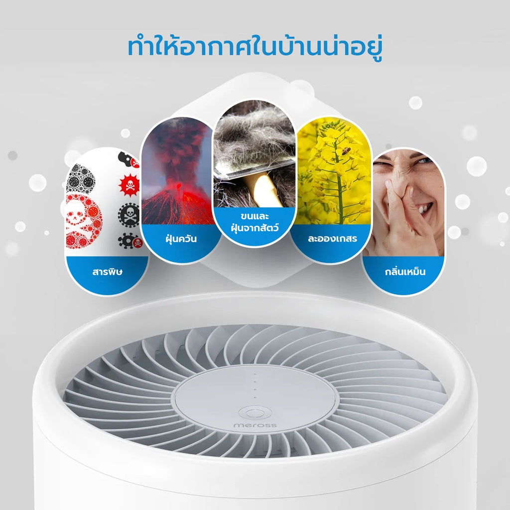 Meross 3 Stage H13 HEPA Filter ไส้กรองเครื่องฟอกอากาศ 3 ระดับ ความละเอียด 0.3 ไมครอน