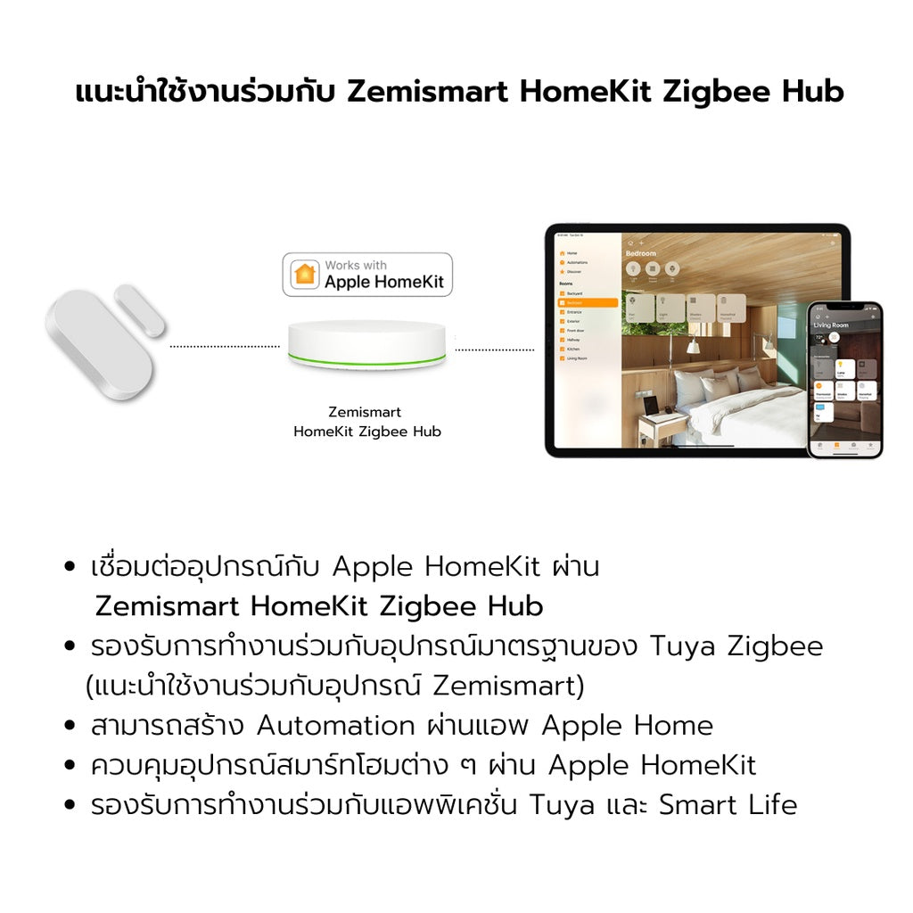 Zemismart Zigbee Door and Window Sensor เซ็นเซอร์เช็คสถานะประตูและหน้าต่าง