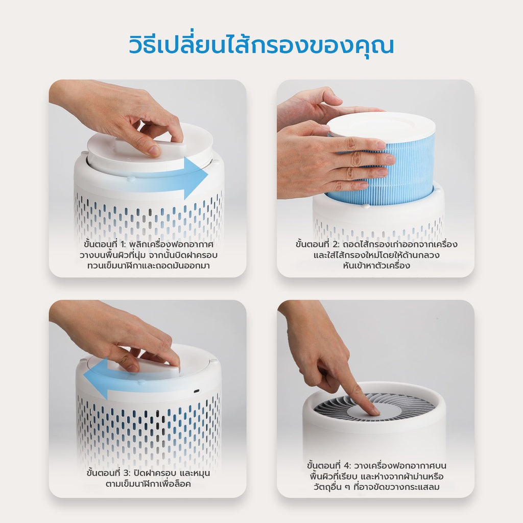 Meross 3 Stage H13 HEPA Filter ไส้กรองเครื่องฟอกอากาศ 3 ระดับ ความละเอียด 0.3 ไมครอน