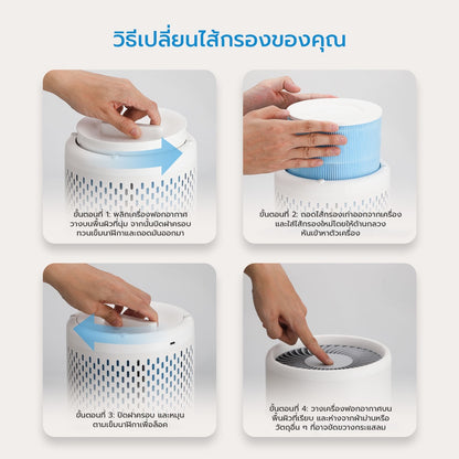 Meross 3 Stage H13 HEPA Filter ไส้กรองเครื่องฟอกอากาศ 3 ระดับ ความละเอียด 0.3 ไมครอน