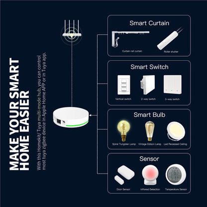 Zemismart HomeKit Zigbee Hub (v2)