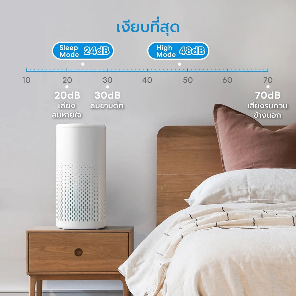 Meross Smart Wi-Fi Air Purifier เครื่องฟอกอากาศอัจฉริยะ HEPA H13 สั่งผ่านแอป สั่งด้วยเสียง Apple HomeKit Google Home