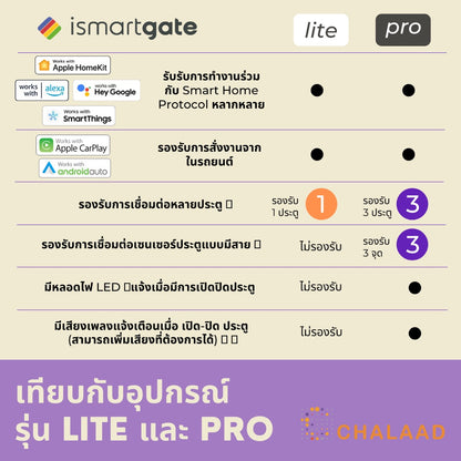 ismartgate Pro Gate Kit