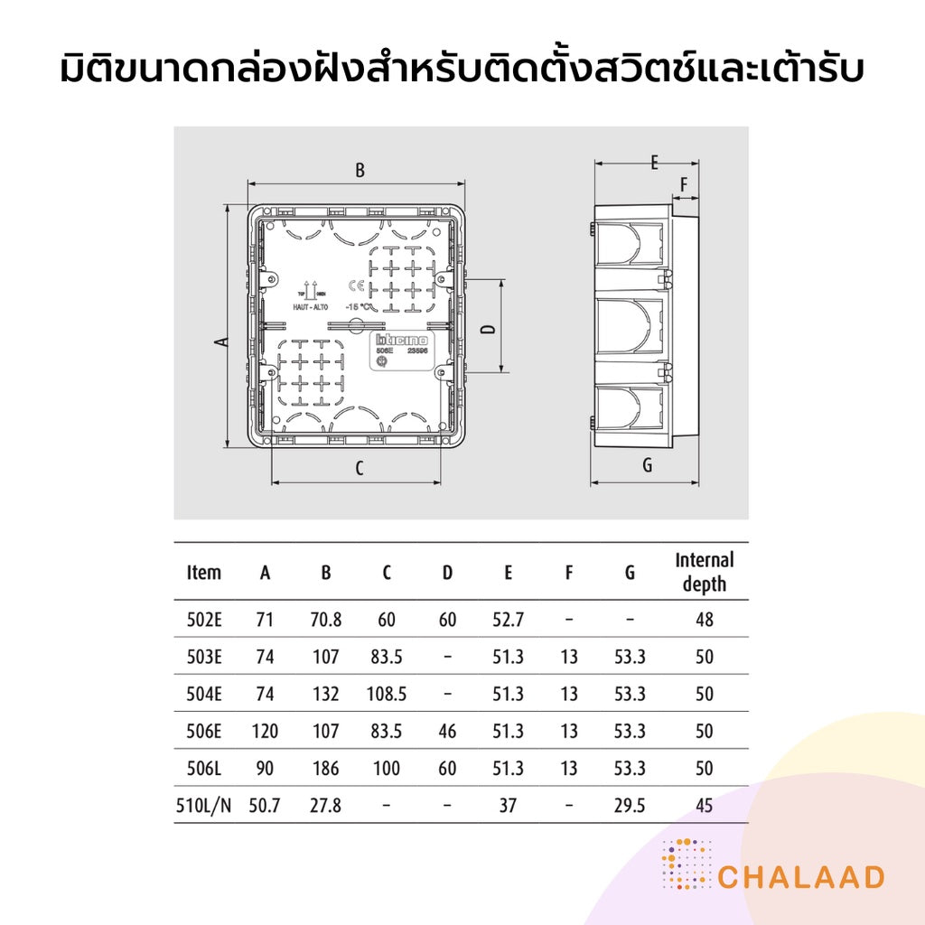 bticino flush-mounting box 502E กล่องฝัง บล็อคฝัง 3x3 [2 ช่อง] สำหรับสวิตช์ไฟ ลึกพิเศษ เหมาะกับสมาร์ทสวิตช์ Smart Switch