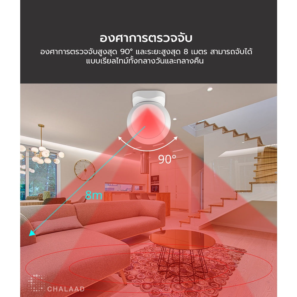 Zemismart Zigbee PIR Motion Sensor เซ็นเซอร์จับความเคลื่อนไหว Apple HomeKit, Tuya, Smart Life