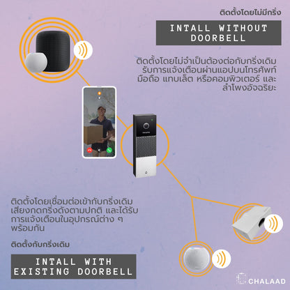 [E-Voucher] บริการติดตั้งกริ่งวิดีโออัจฉริยะ Netatmo Smart Video Doorbell (กรุงเทพฯ ปริมณฑล)