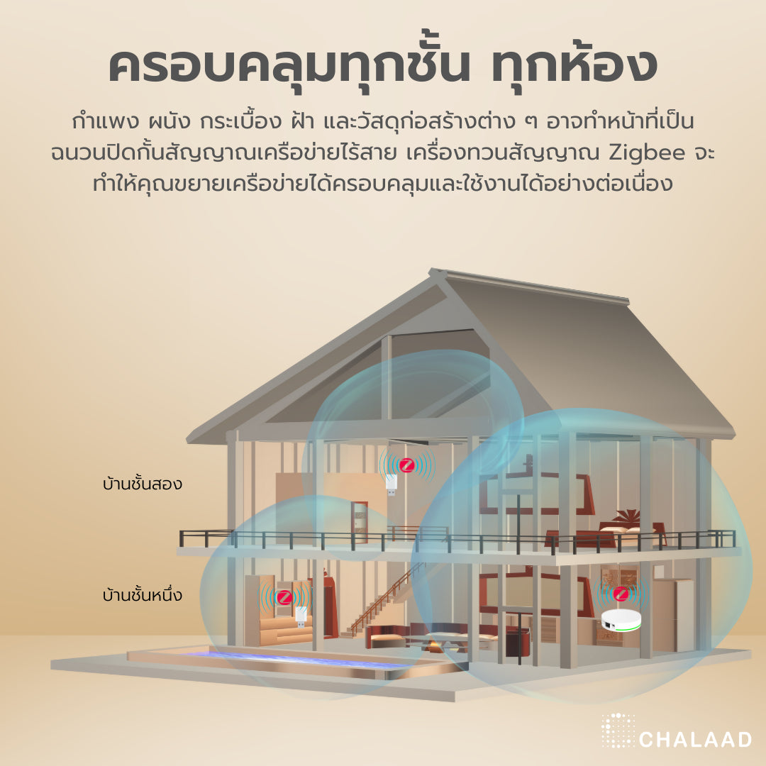 Zemismart Zigbee Signal Amplifier Repeater อุปกรณ์ขยายสัญญาณ ทวนสัญญาณ Zigbee Tuya Smart Life ครอบคลุมทั้งบ้าน