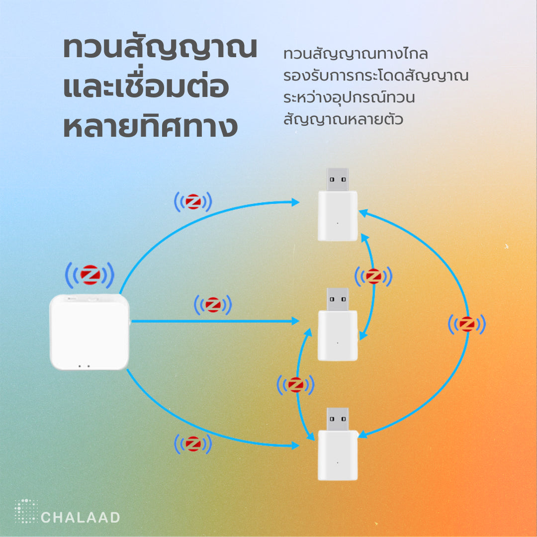 Zemismart Zigbee Signal Amplifier Repeater