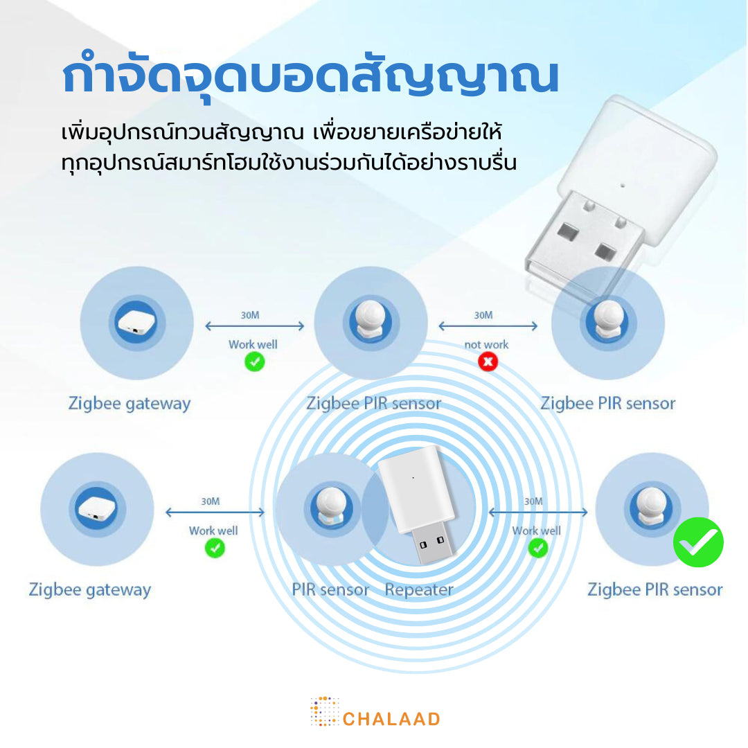 Zemismart Zigbee Signal Amplifier Repeater