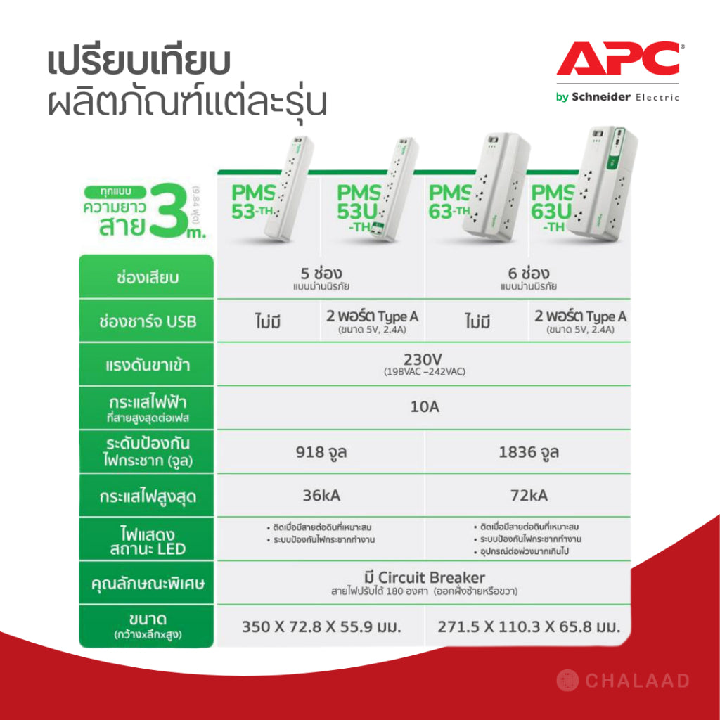 APC PMS63U-TH Performance SurgeArrest 6 Outlet 2 USB 3 Meter Cord ปลั๊กพ่วง รางปลั๊ก กันไฟกระชาก เต้าเสียบ 6 ช่อง 2 USB